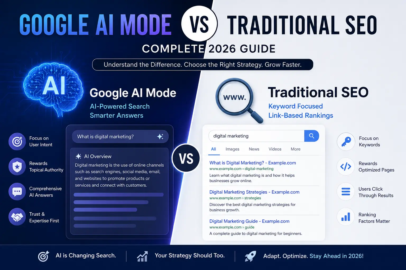 Google AI Mode vs Traditional SEO: Complete Guide for 2026